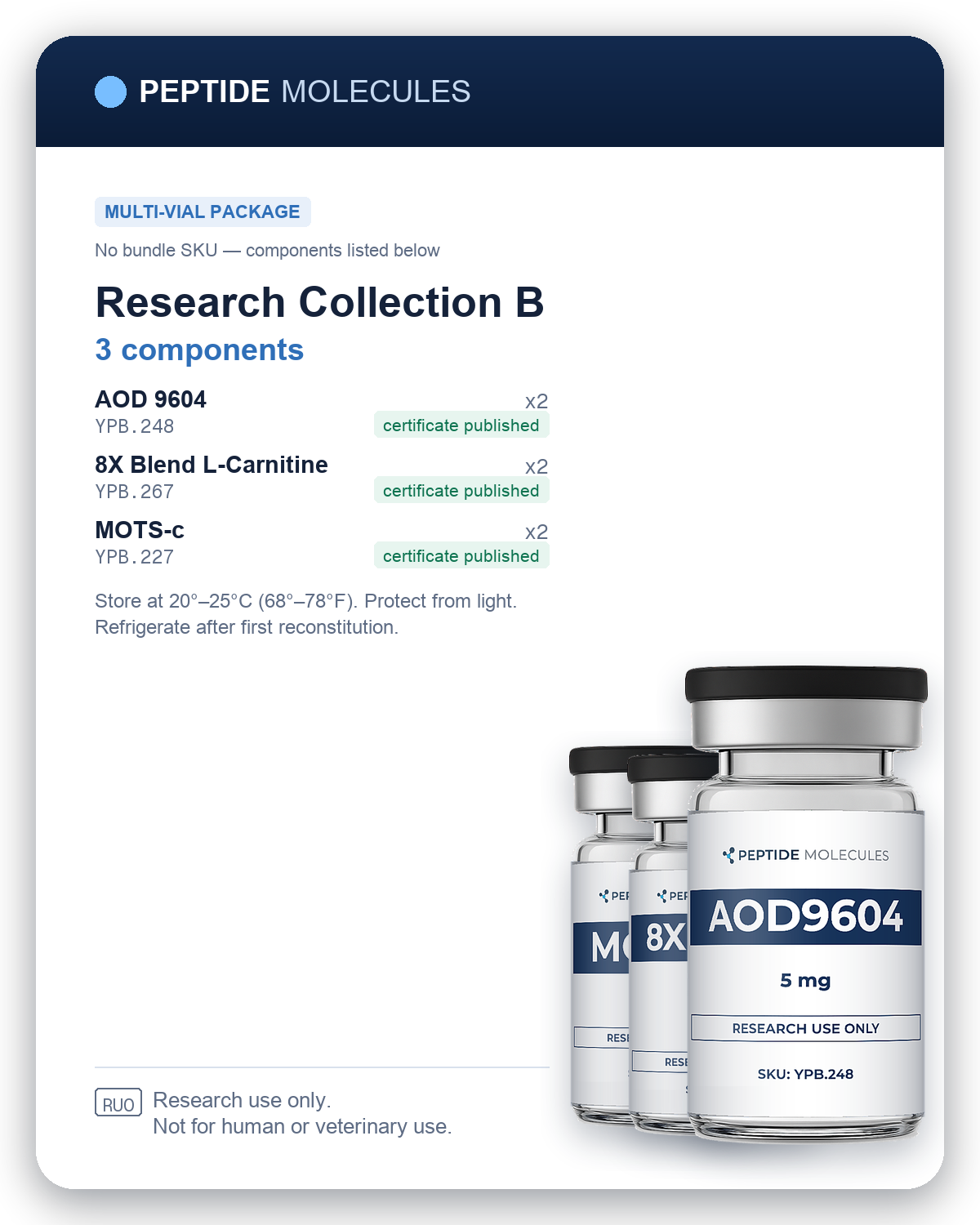 Research Collection B multi-vial research package. Components: YPB.248, YPB.267, YPB.227. Research use only.